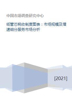 纸管芯税收制度图表 市场规模及增速细分服务市场分析